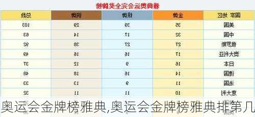 奥运会金牌榜雅典,奥运会金牌榜雅典排第几