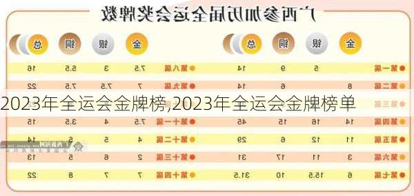 2023年全运会金牌榜,2023年全运会金牌榜单