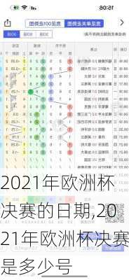 2021年欧洲杯决赛的日期,2021年欧洲杯决赛是多少号