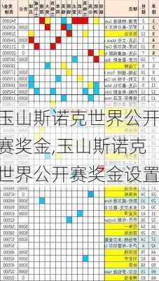 玉山斯诺克世界公开赛奖金,玉山斯诺克世界公开赛奖金设置