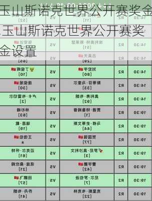 玉山斯诺克世界公开赛奖金,玉山斯诺克世界公开赛奖金设置