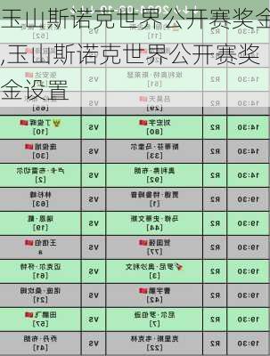 玉山斯诺克世界公开赛奖金,玉山斯诺克世界公开赛奖金设置