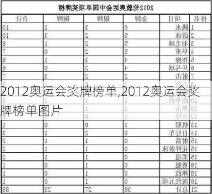 2012奥运会奖牌榜单,2012奥运会奖牌榜单图片