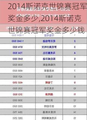 2014斯诺克世锦赛冠军奖金多少,2014斯诺克世锦赛冠军奖金多少钱