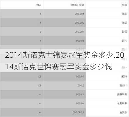 2014斯诺克世锦赛冠军奖金多少,2014斯诺克世锦赛冠军奖金多少钱