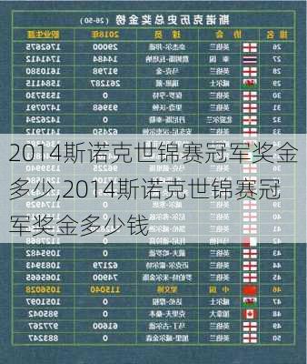 2014斯诺克世锦赛冠军奖金多少,2014斯诺克世锦赛冠军奖金多少钱