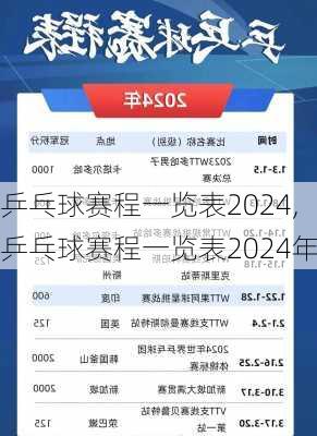 乒乓球赛程一览表2024,乒乓球赛程一览表2024年