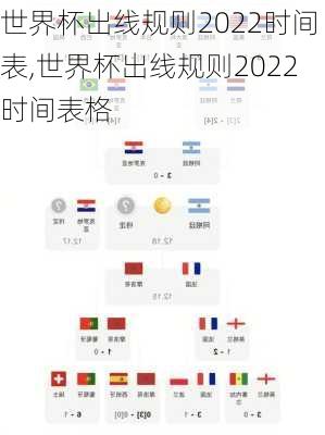 世界杯出线规则2022时间表,世界杯出线规则2022时间表格