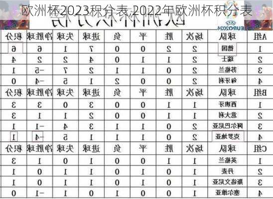 欧洲杯2023积分表,2022年欧洲杯积分表