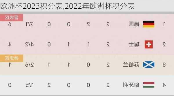 欧洲杯2023积分表,2022年欧洲杯积分表