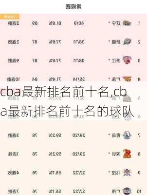 cba最新排名前十名,cba最新排名前十名的球队