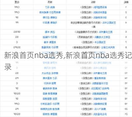 新浪首页nba选秀,新浪首页nba选秀记录