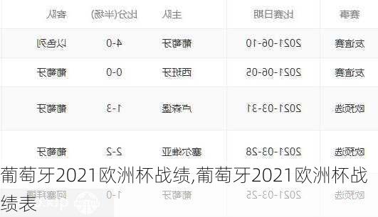 葡萄牙2021欧洲杯战绩,葡萄牙2021欧洲杯战绩表