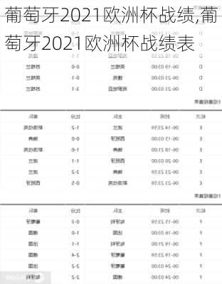 葡萄牙2021欧洲杯战绩,葡萄牙2021欧洲杯战绩表