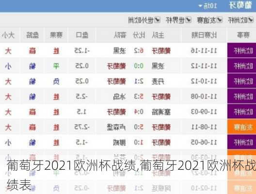 葡萄牙2021欧洲杯战绩,葡萄牙2021欧洲杯战绩表