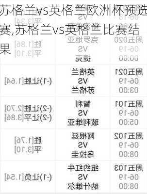 苏格兰vs英格兰欧洲杯预选赛,苏格兰vs英格兰比赛结果