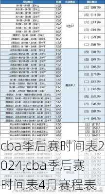 cba季后赛时间表2024,cba季后赛时间表4月赛程表