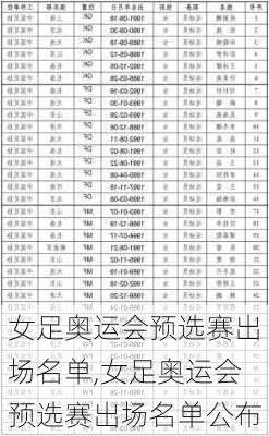 女足奥运会预选赛出场名单,女足奥运会预选赛出场名单公布