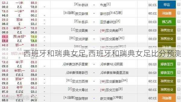 西班牙和瑞典女足,西班牙和瑞典女足比分预测