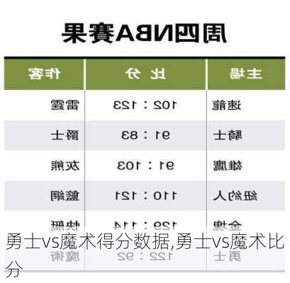 勇士vs魔术得分数据,勇士vs魔术比分