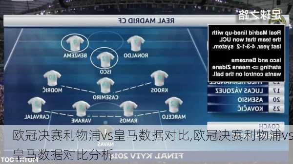 欧冠决赛利物浦vs皇马数据对比,欧冠决赛利物浦vs皇马数据对比分析