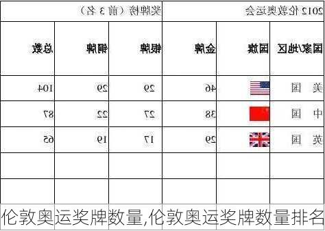 伦敦奥运奖牌数量,伦敦奥运奖牌数量排名