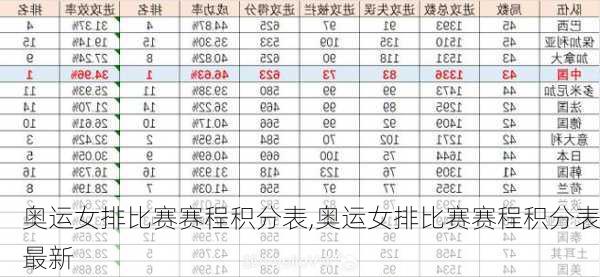 奥运女排比赛赛程积分表,奥运女排比赛赛程积分表最新