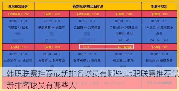 韩职联赛推荐最新排名球员有哪些,韩职联赛推荐最新排名球员有哪些人