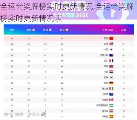 全运会奖牌榜实时更新情况,全运会奖牌榜实时更新情况表