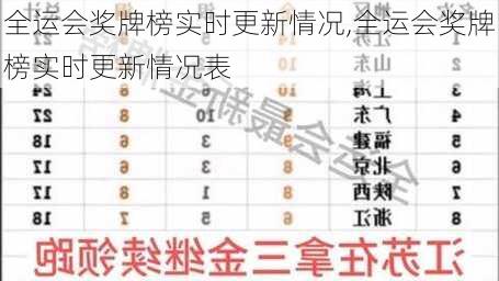 全运会奖牌榜实时更新情况,全运会奖牌榜实时更新情况表