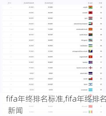 fifa年终排名标准,fifa年终排名 新闻