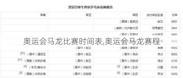 奥运会马龙比赛时间表,奥运会马龙赛程