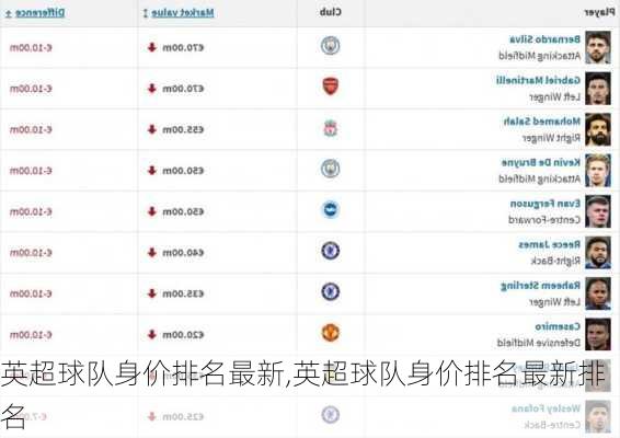 英超球队身价排名最新,英超球队身价排名最新排名