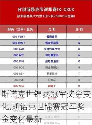 斯诺克世锦赛冠军奖金变化,斯诺克世锦赛冠军奖金变化最新