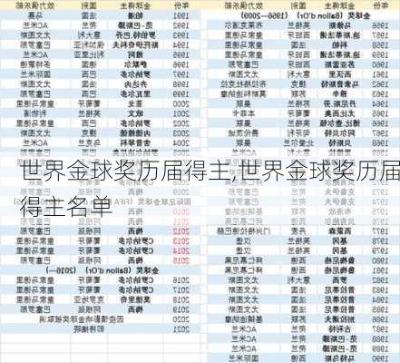 世界金球奖历届得主,世界金球奖历届得主名单