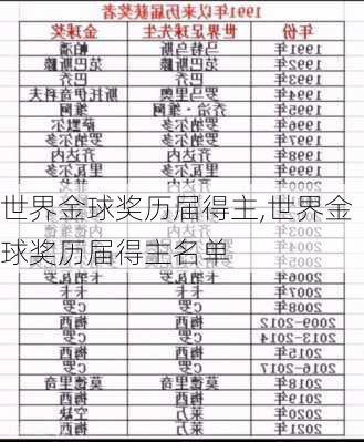 世界金球奖历届得主,世界金球奖历届得主名单