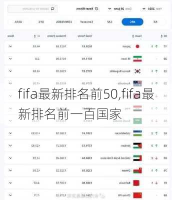 fifa最新排名前50,fifa最新排名前一百国家