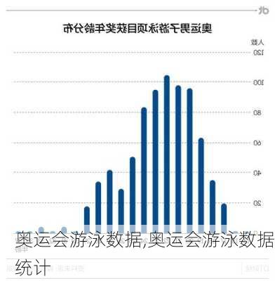 奥运会游泳数据,奥运会游泳数据统计