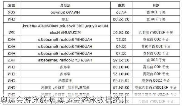 奥运会游泳数据,奥运会游泳数据统计