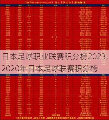 日本足球职业联赛积分榜2023,2020年日本足球联赛积分榜