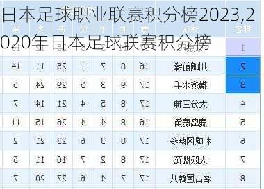 日本足球职业联赛积分榜2023,2020年日本足球联赛积分榜