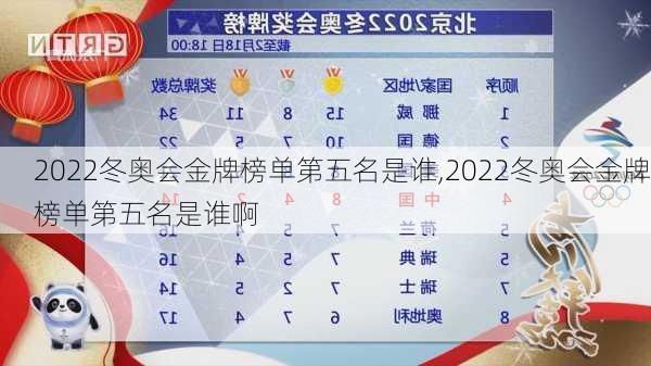 2022冬奥会金牌榜单第五名是谁,2022冬奥会金牌榜单第五名是谁啊