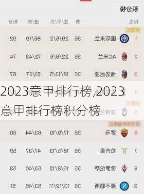 2023意甲排行榜,2023意甲排行榜积分榜