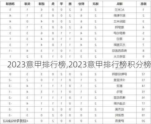 2023意甲排行榜,2023意甲排行榜积分榜