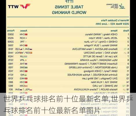 世界乒乓球排名前十位最新名单,世界乒乓球排名前十位最新名单图片