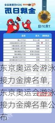 东京奥运会游泳接力金牌名单,东京奥运会游泳接力金牌名单公布