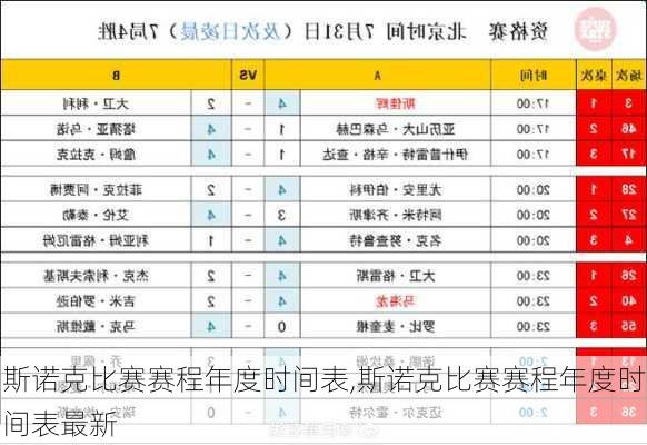 斯诺克比赛赛程年度时间表,斯诺克比赛赛程年度时间表最新