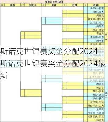 斯诺克世锦赛奖金分配2024,斯诺克世锦赛奖金分配2024最新