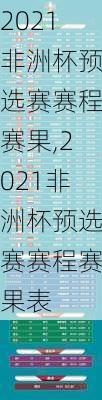 2021非洲杯预选赛赛程赛果,2021非洲杯预选赛赛程赛果表