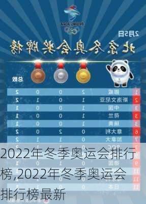 2022年冬季奥运会排行榜,2022年冬季奥运会排行榜最新